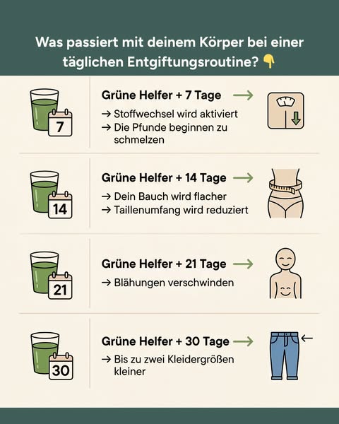 Vitafant (Natur Gesund Check) Health, Medical & Wellness ad example